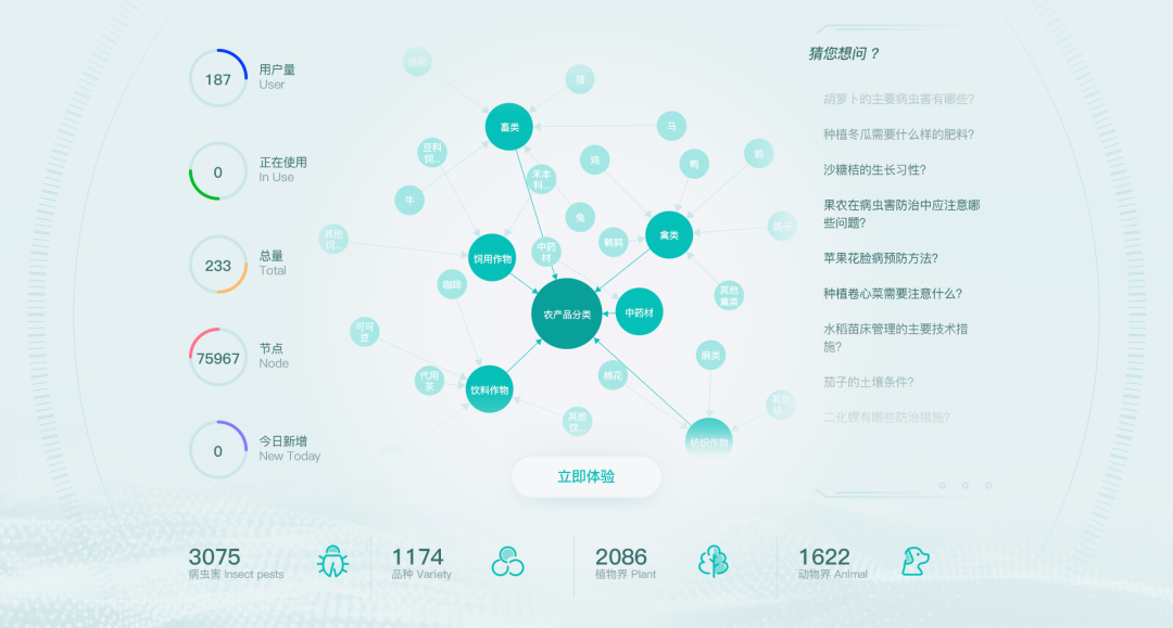 海睿科技全新升級智慧農(nóng)業(yè)平臺4.png 海睿科技全新升級智慧農(nóng)業(yè)平臺4.png